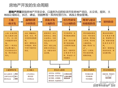 房地产开发全流程及运营要点解析