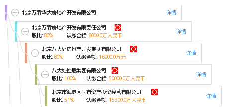 北京万霖华大房地产 深耕品质开发，引领城市生活新范式